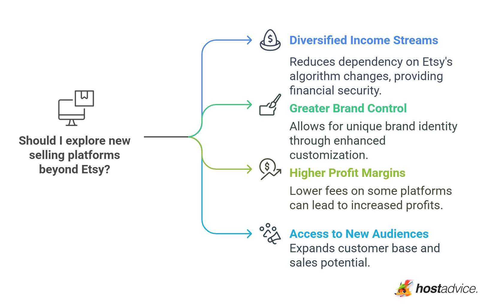 The Benefits of Exploring New Platforms