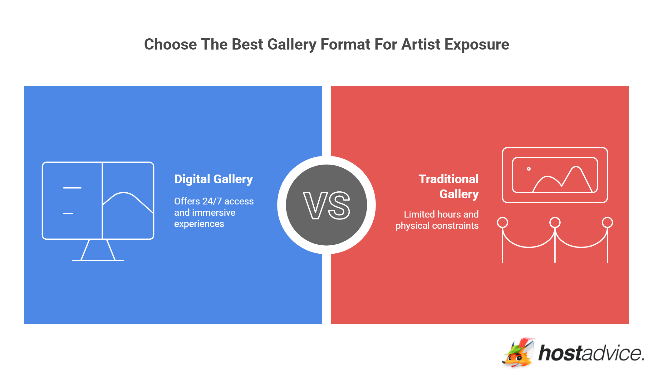 Choose The Best Gallery Format For Artist Explosure