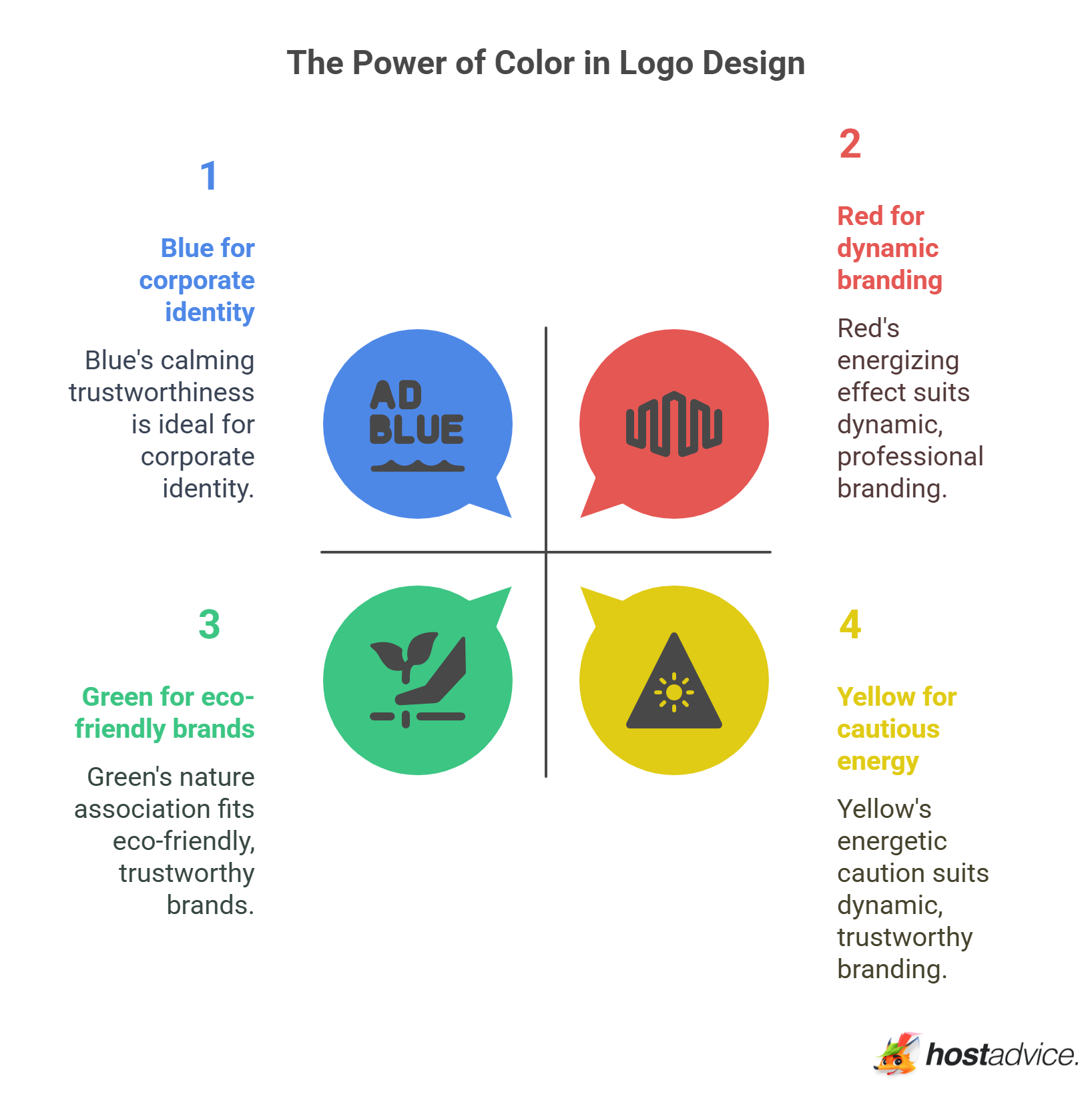 The Power of Color in Logo Design
