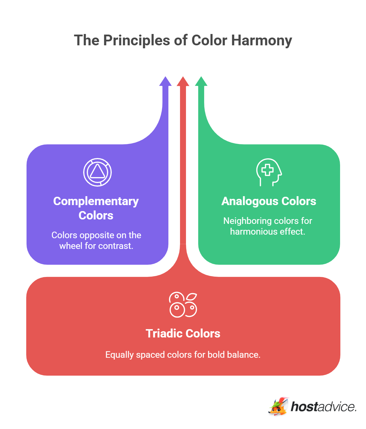The Principles of Color Harmony