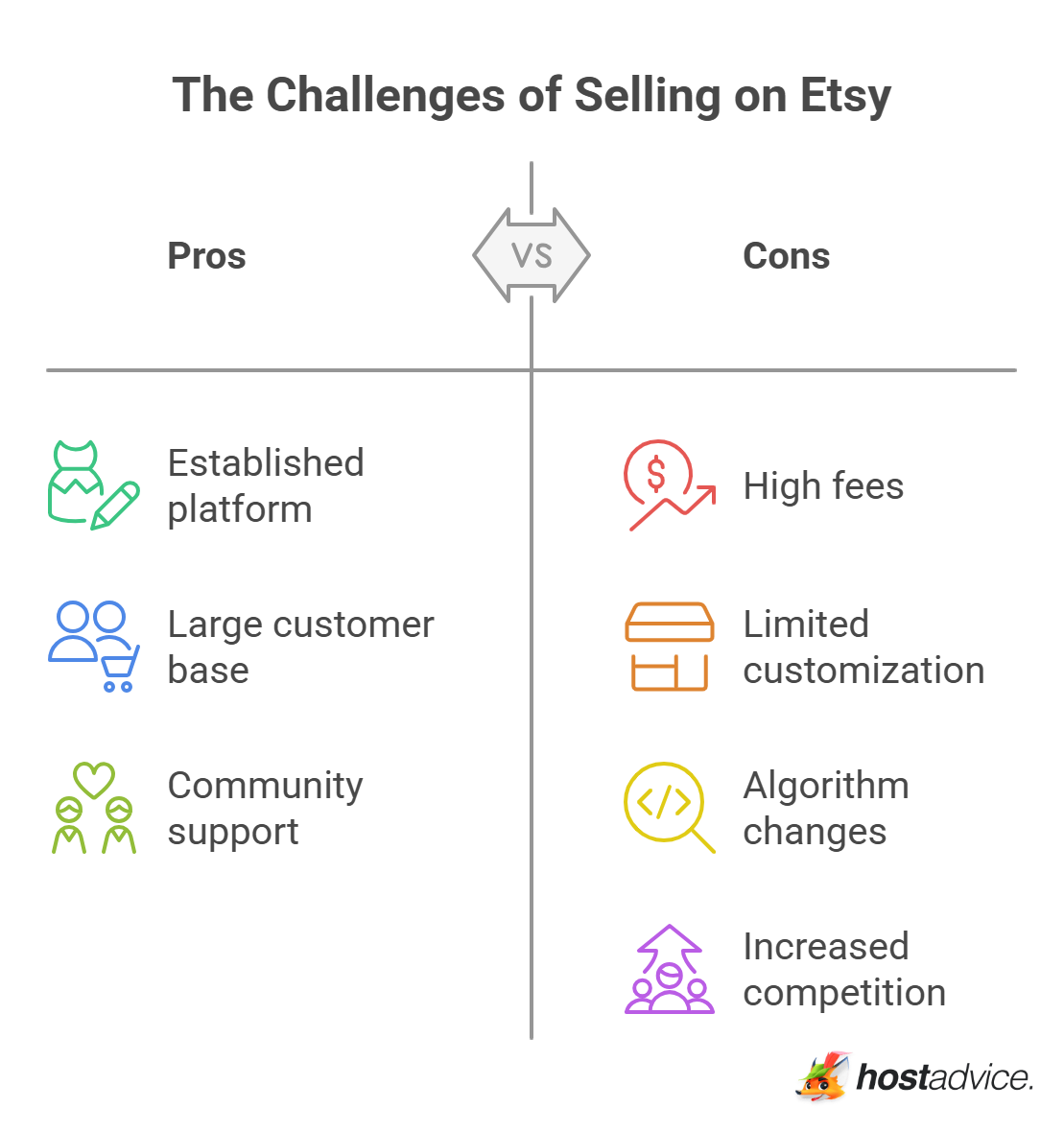 The challenges of selling on Etsy