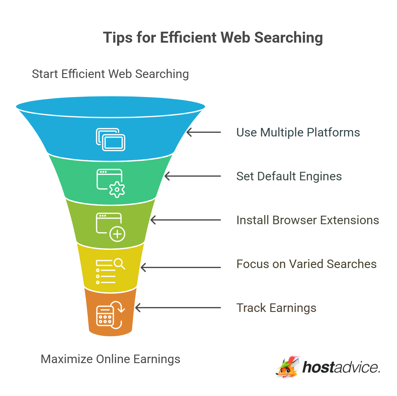 Tips for Efficient Web Searching