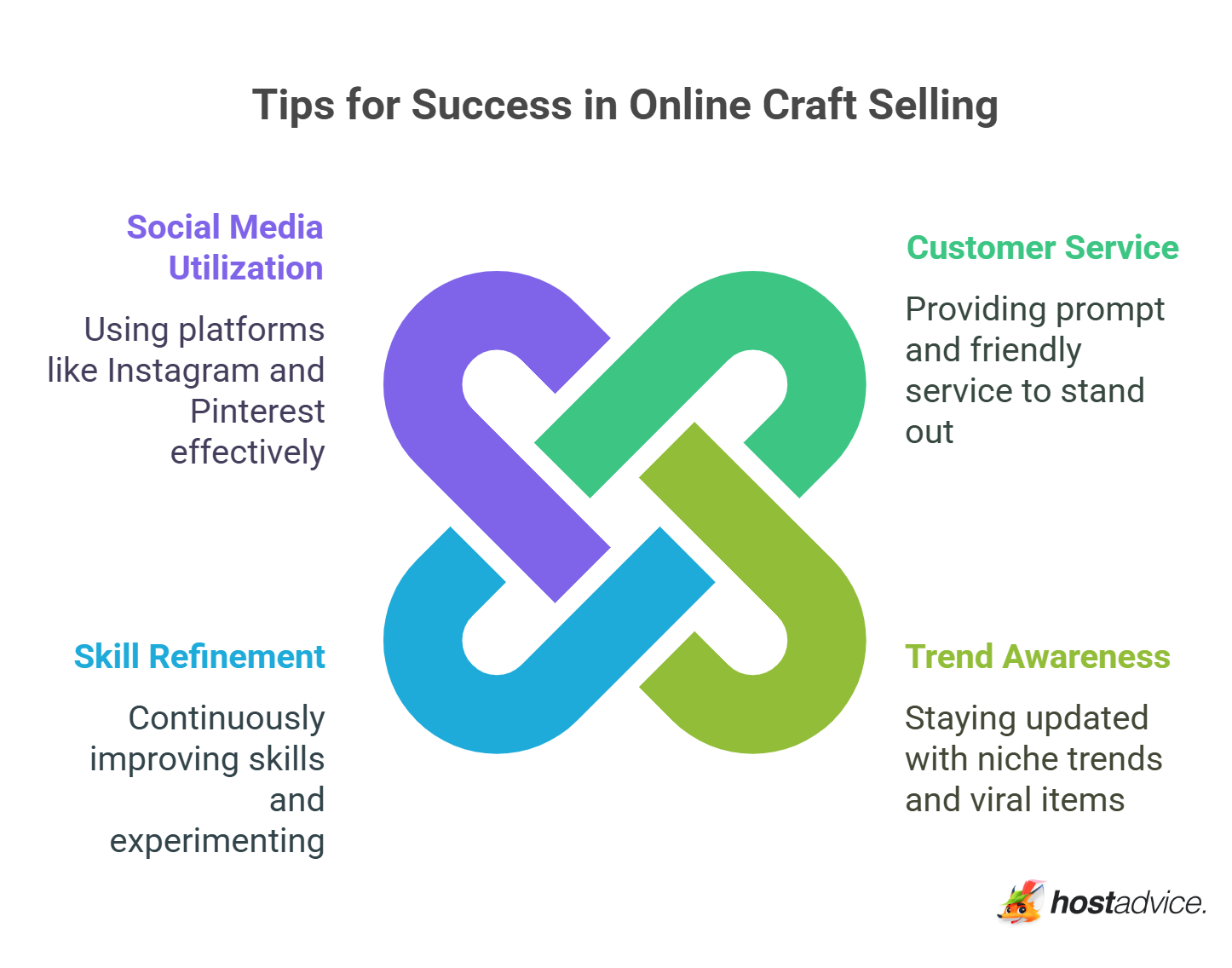 Tips for Success in Online Craft Selling