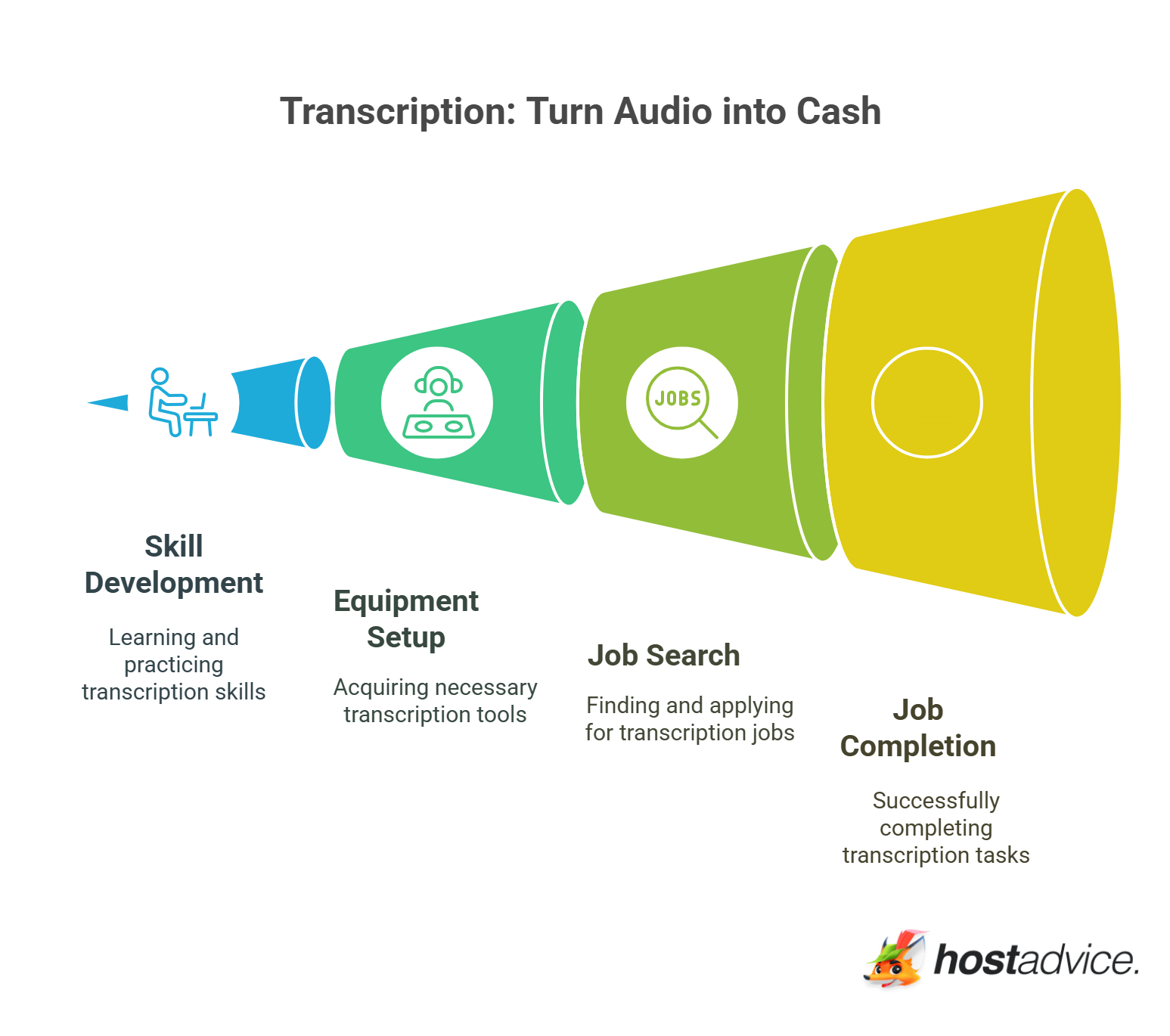 Transcription: Turn Audio into Cash