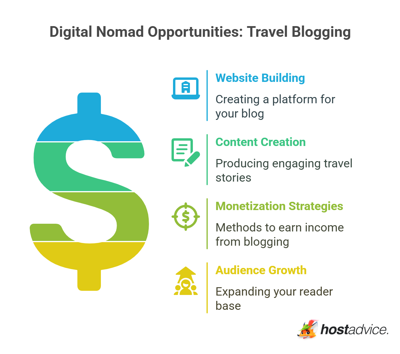 Travel Blogging