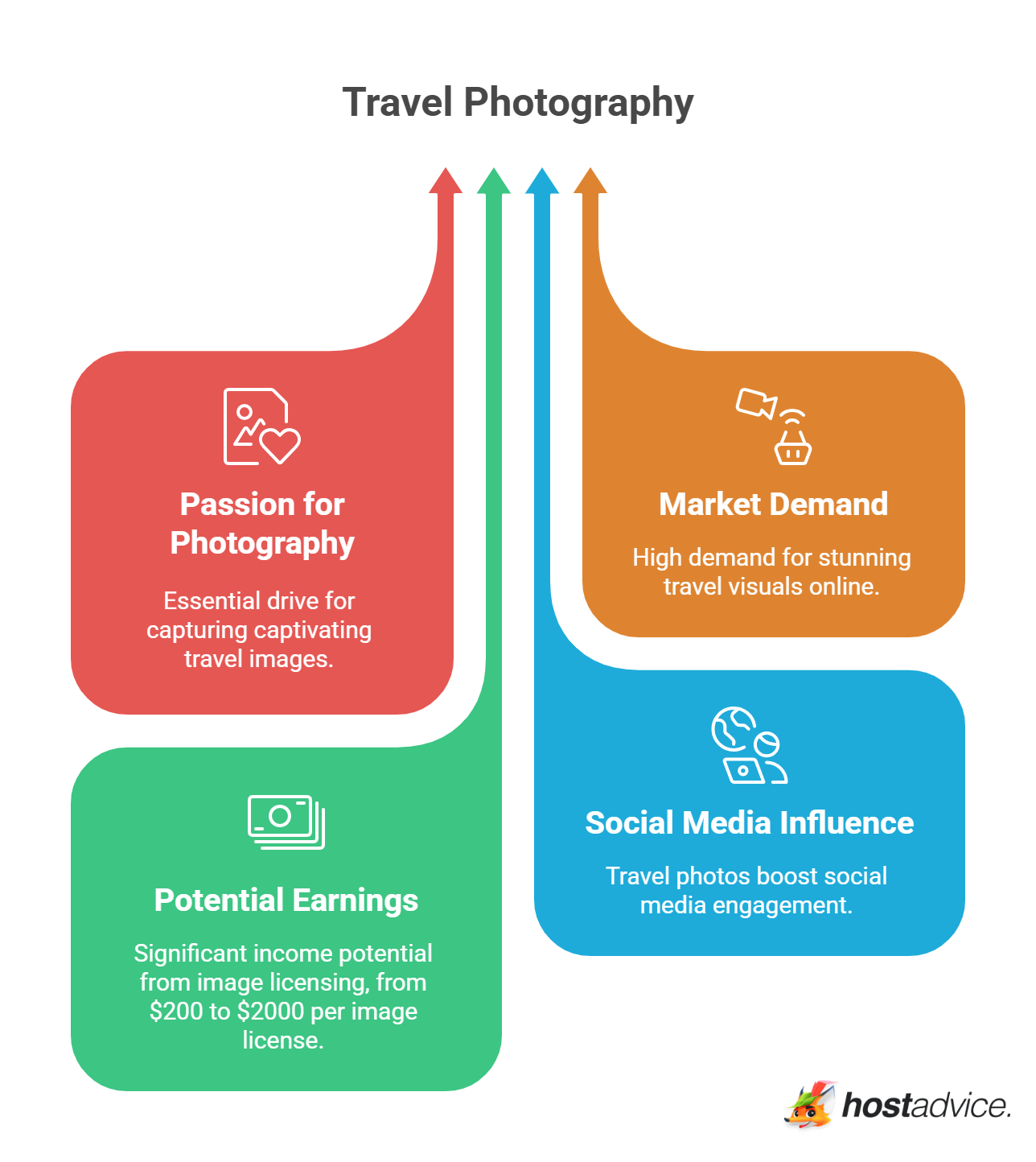 Travel Photography