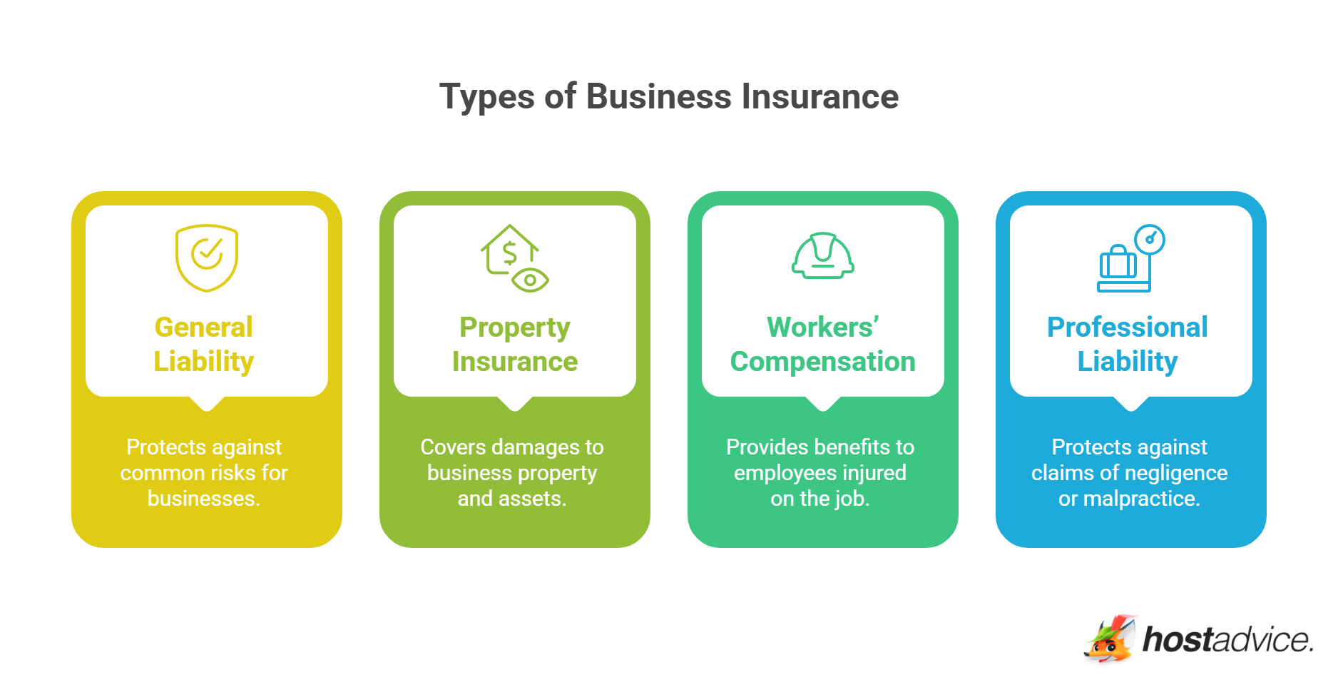 Types of Business Insurance