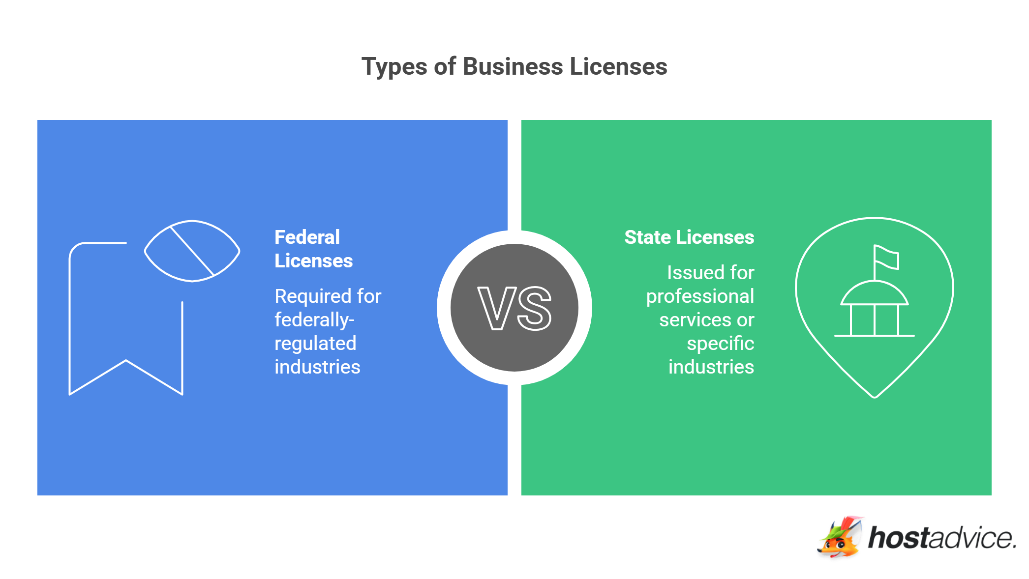 Types of Business Licenses