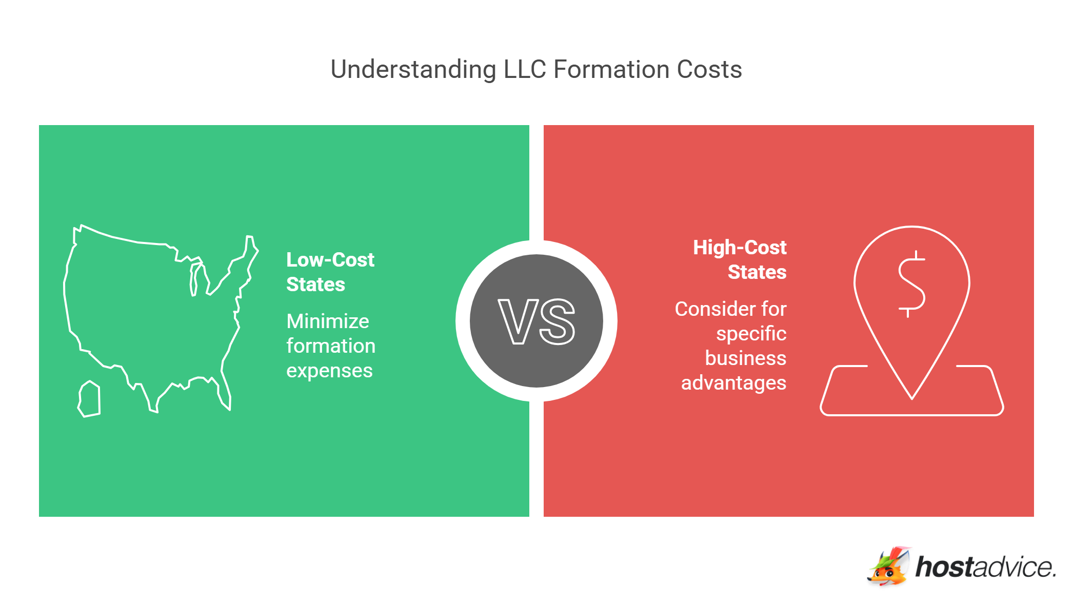 Understanding LLC Formation Costs