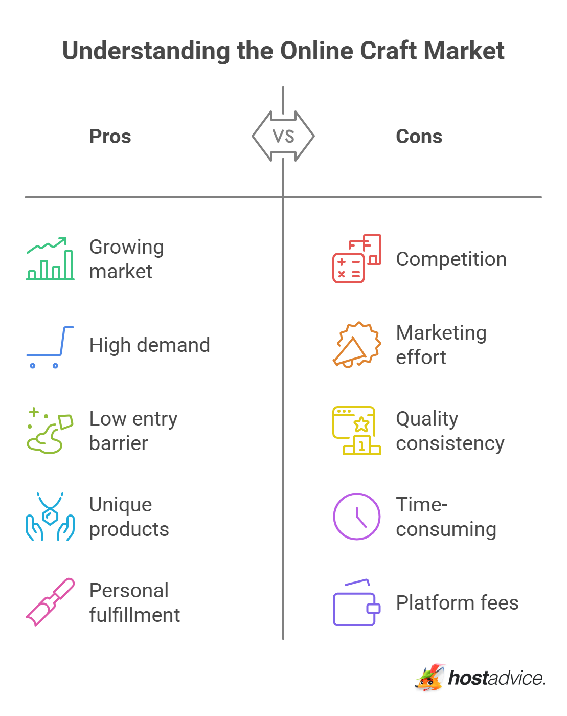 Understanding the Online Craft Market