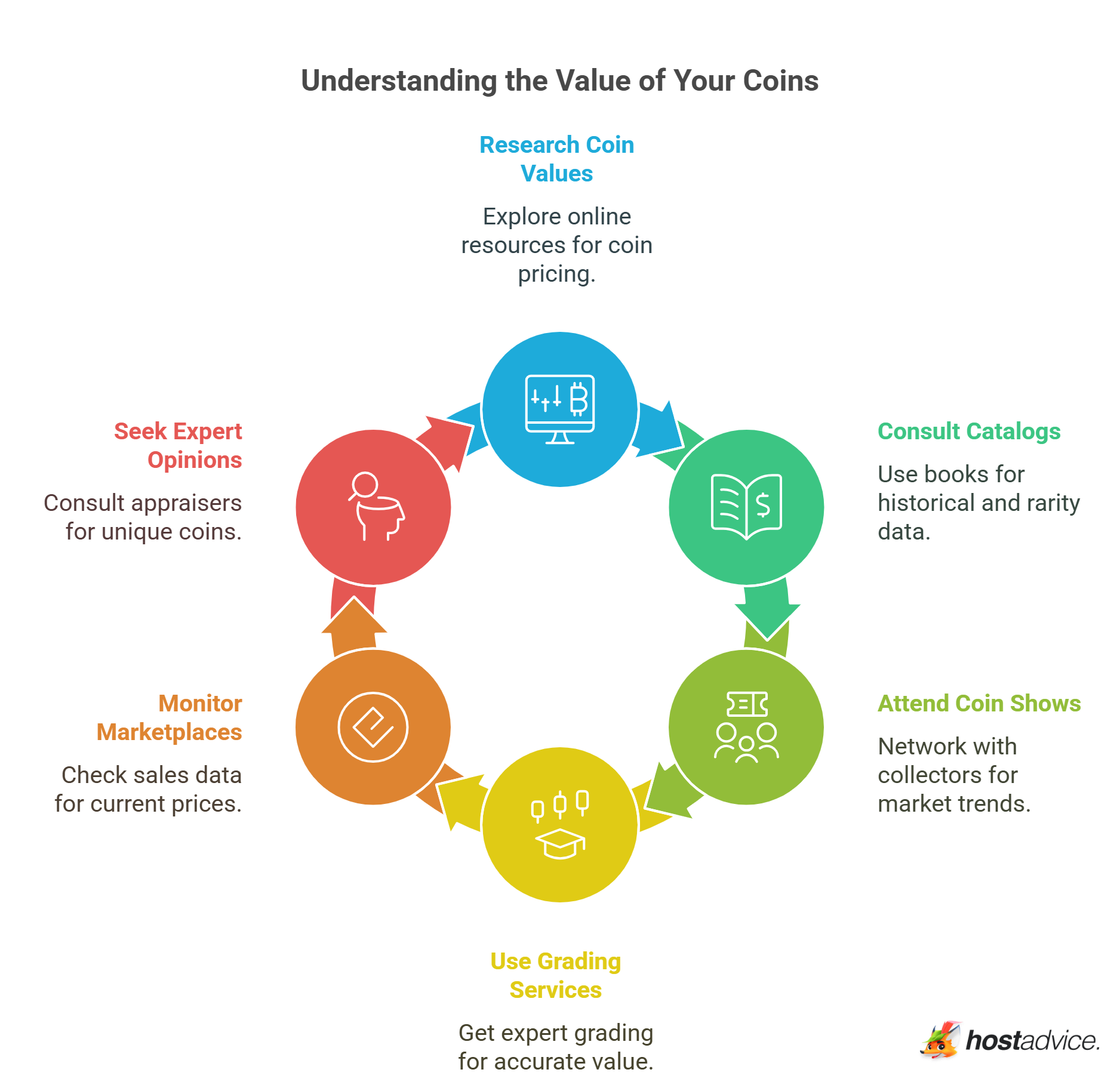 Understanding the Value of Your Coins