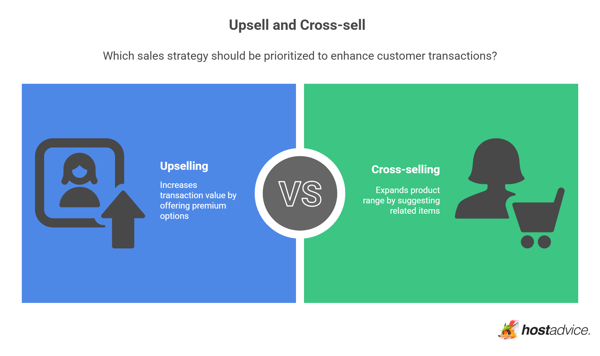 Upsell and cross-sell
