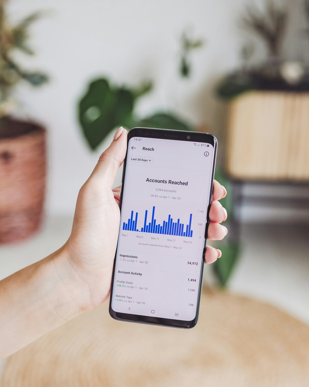 Using analytics to determine content reach. 