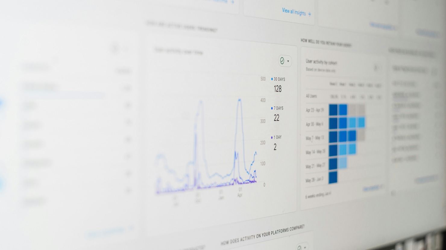 Using content analysis to build a strategy. 