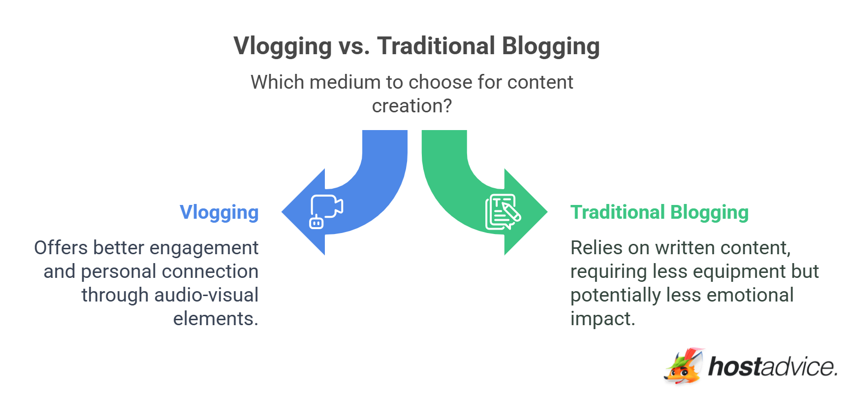 Vlogging vs. Traditional Blogging