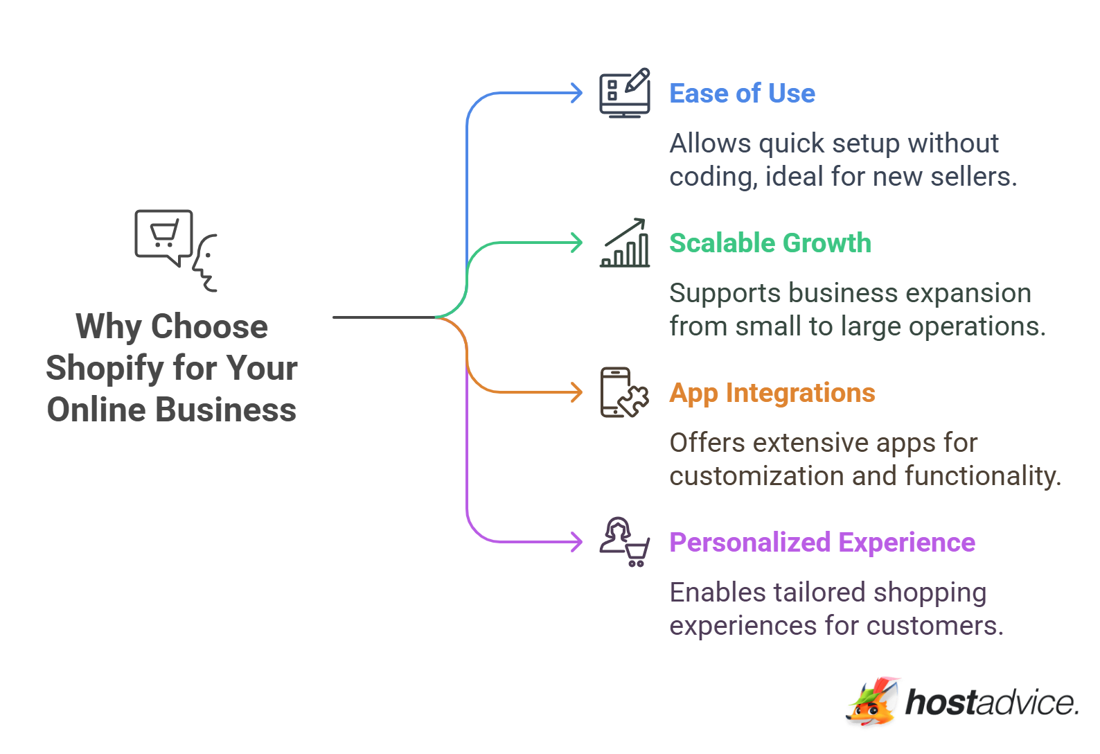 Why Choose Shopify for Your Online Business