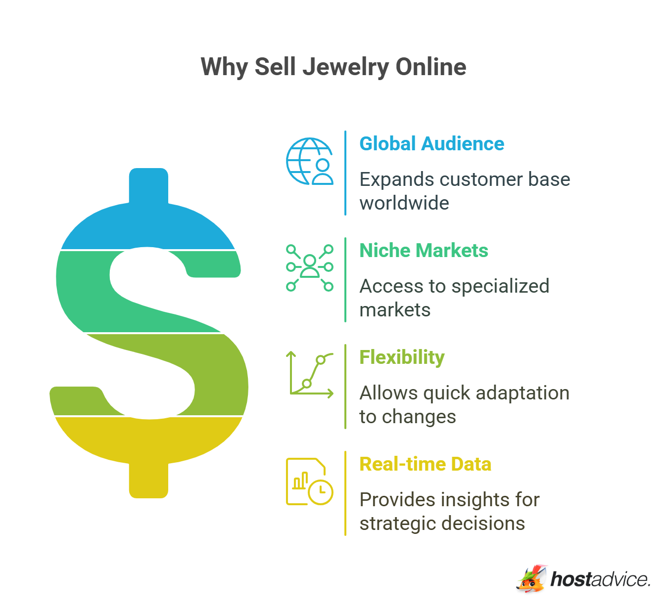 Why Sell Jewelry Online