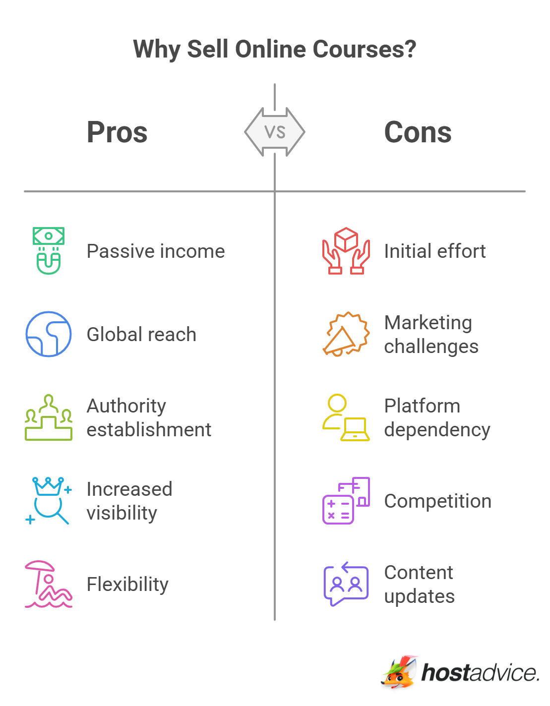 Why Sell Online Courses?