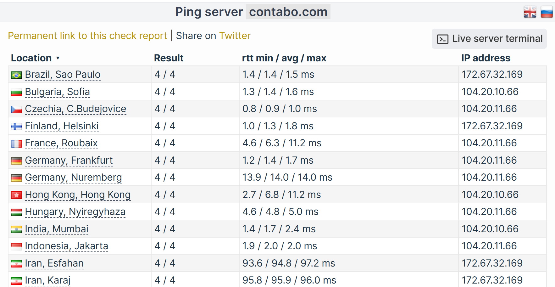 Prueba de ping de Contabo