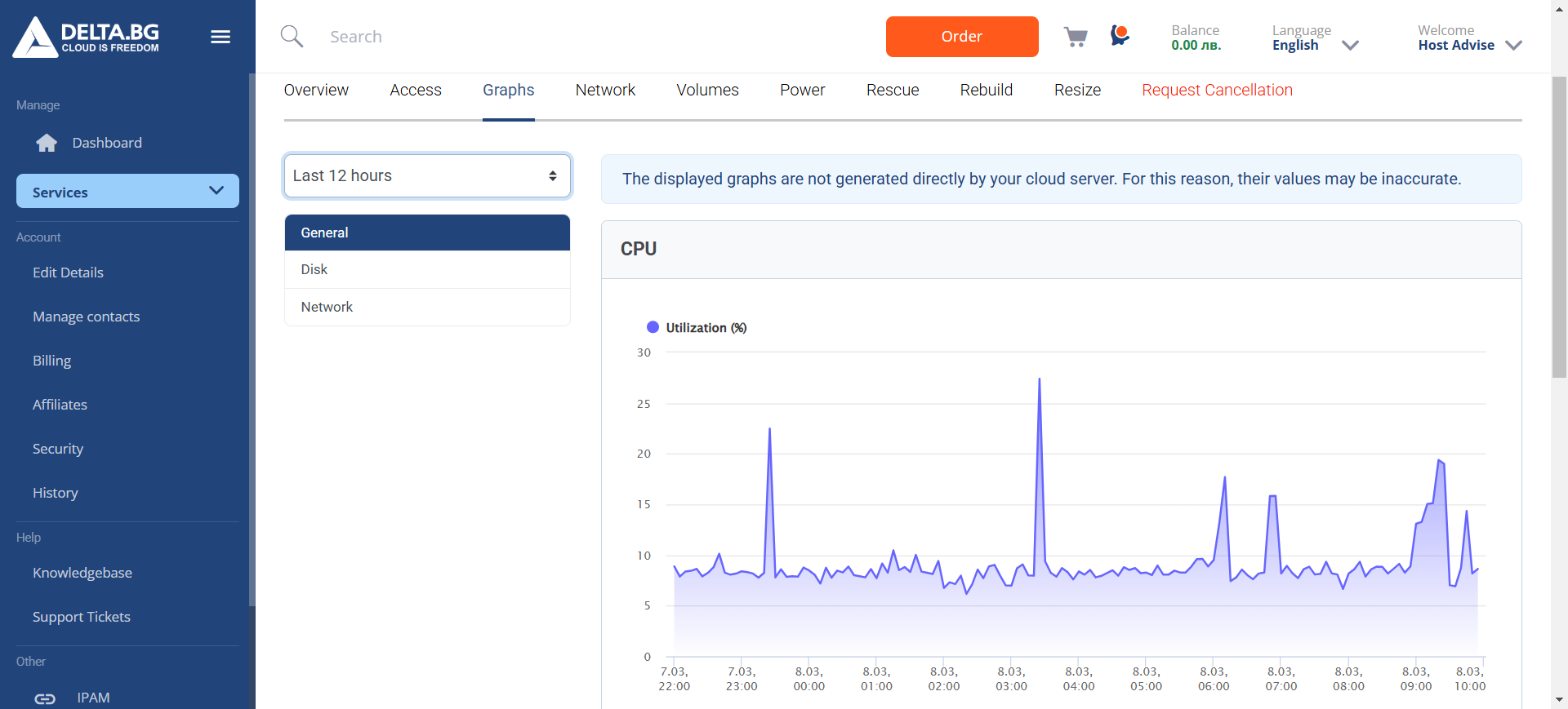 screenshot of the Graph monitoring tools