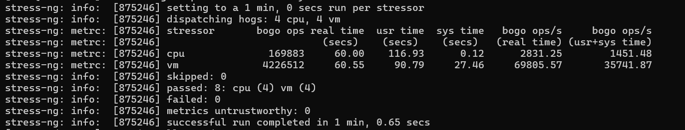 Uptime & Stability Test results