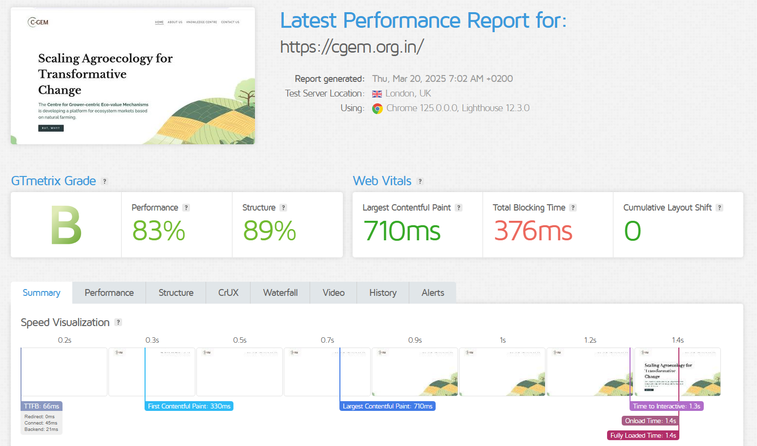 Hostinger Latest Performance test result