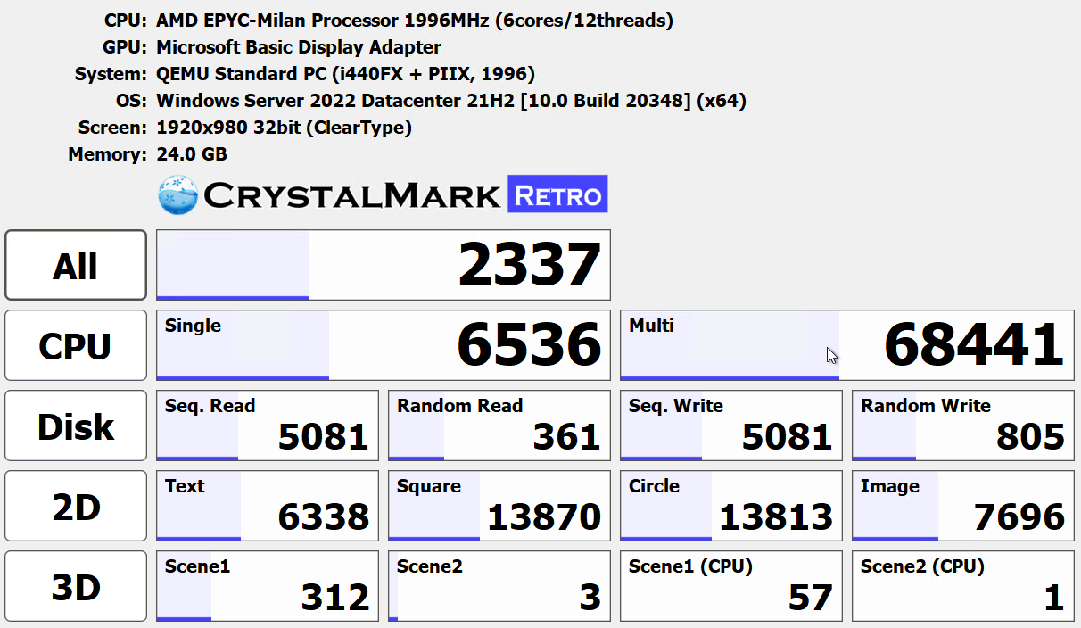 CrystalDiskMark test results