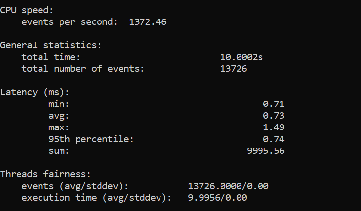 CPU Benchmark test result