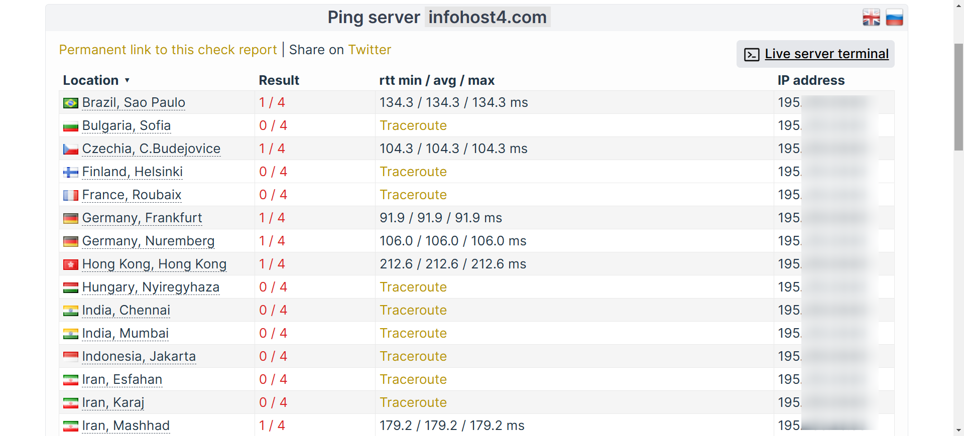 Check Host test results