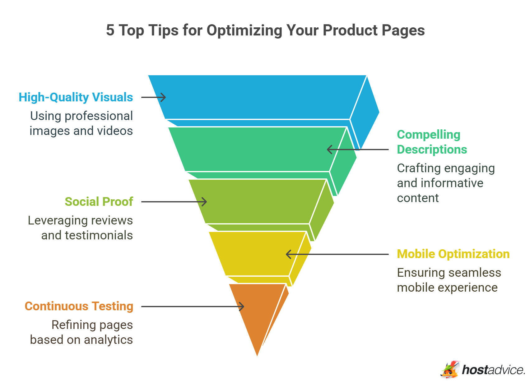 5 Top Tips for Optimizing Your Product Pages