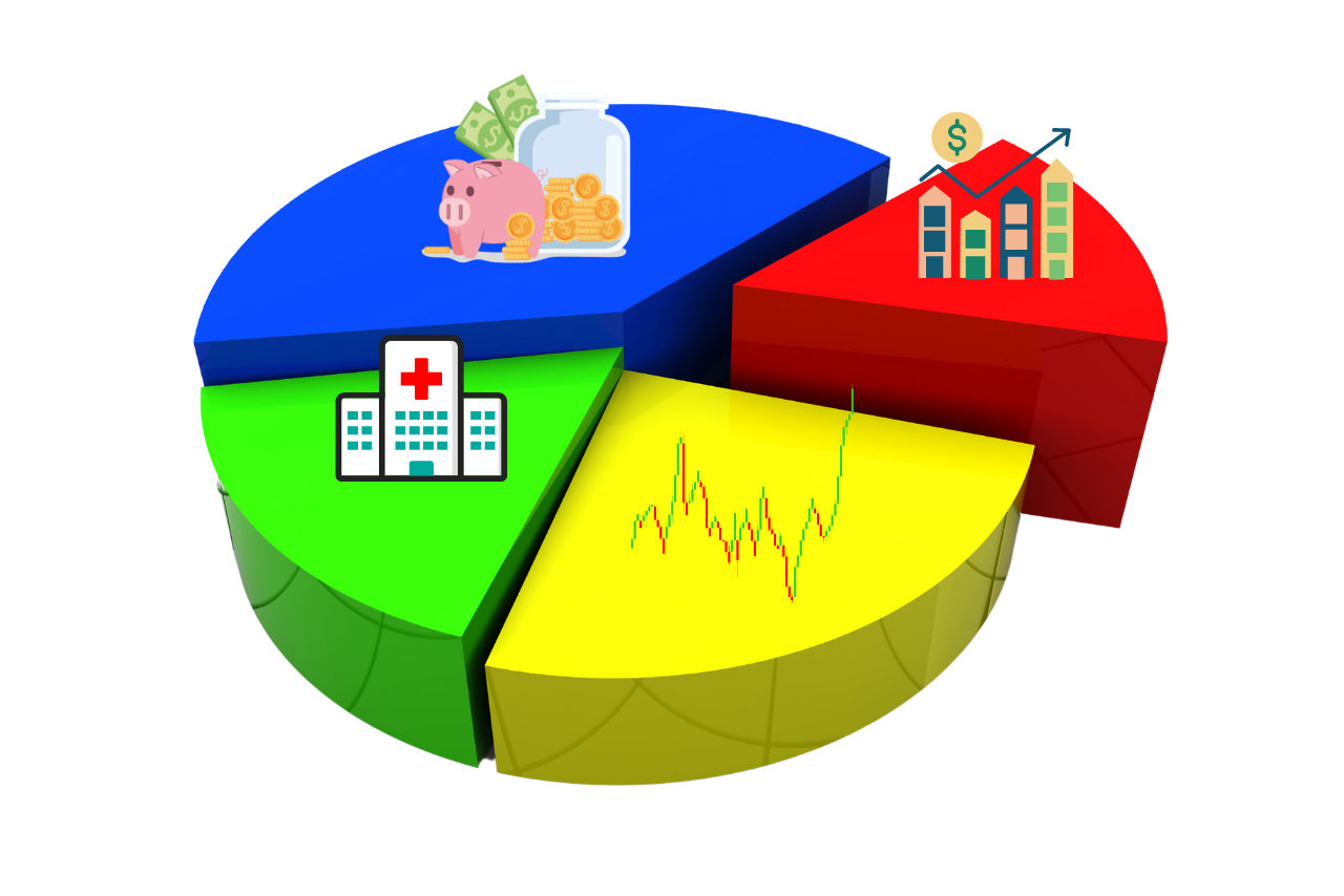 A pie chart showing various sources of income.