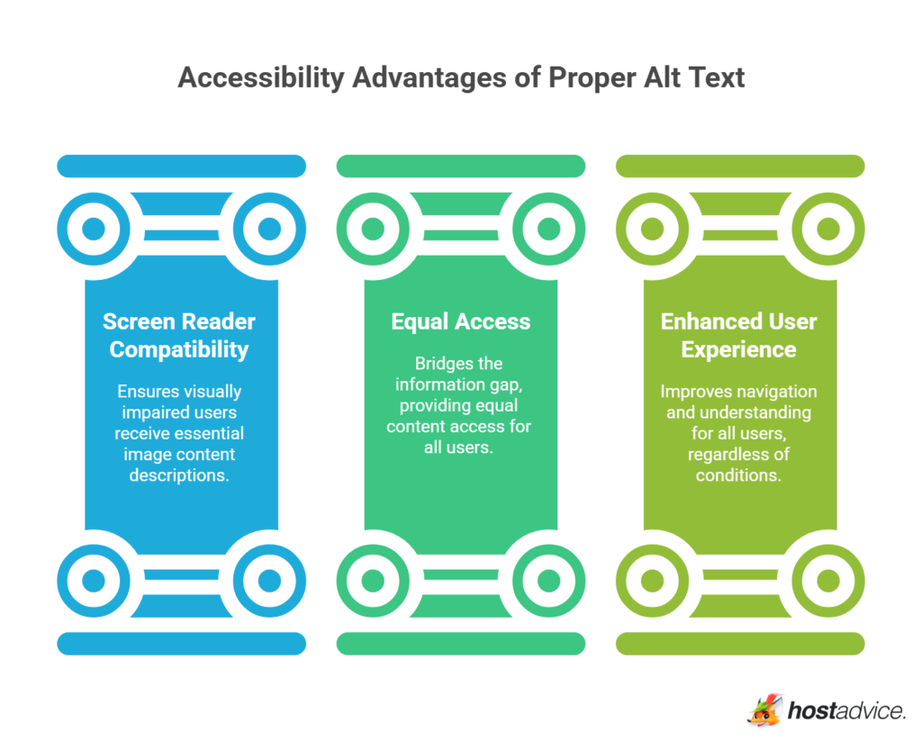 Alt Text Visuals How to Write Alt Text That Boosts SEO & Improves Accessibility