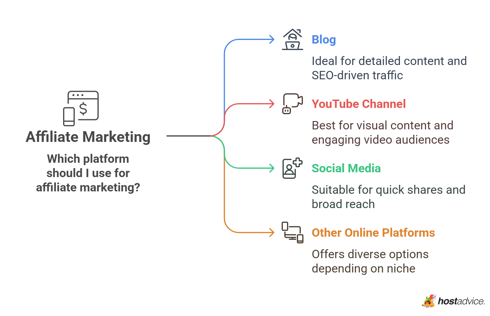 Affiliate Marketing
