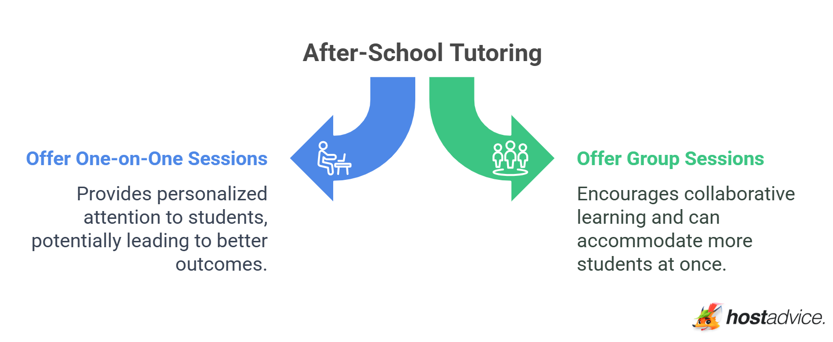 After-School Tutoring