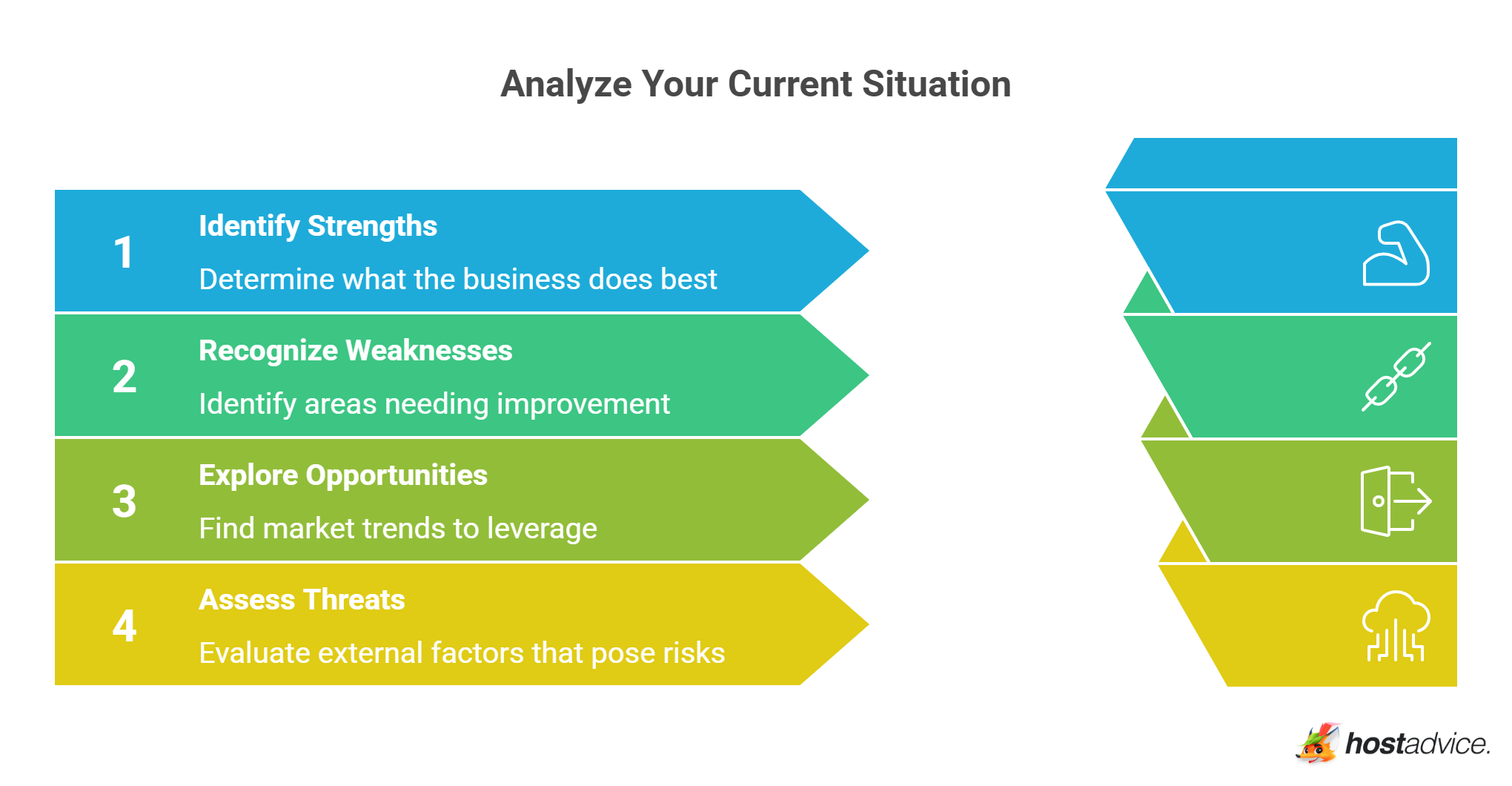 Analyze Your Current Situation