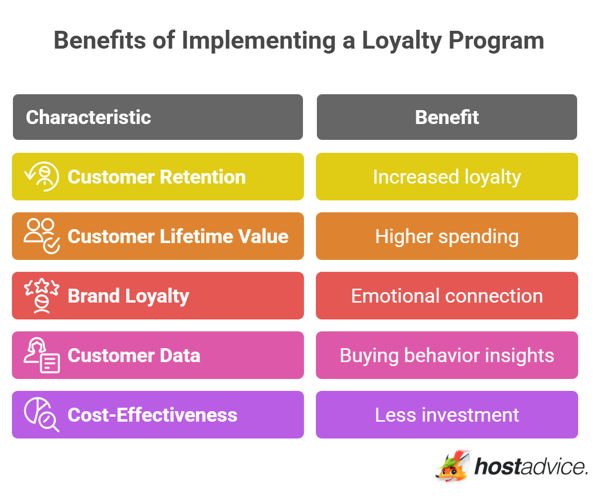 Benefits of Implementing a Loyalty Program