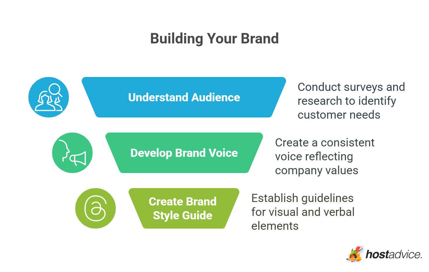 Building Your Brand