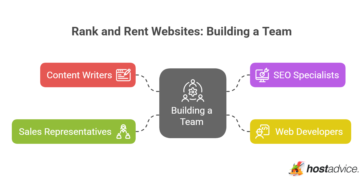Building a Team