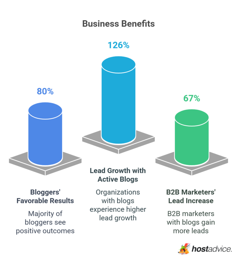 55 Blogging Statistics In 2026 (Data Reveals Emerging Trends)