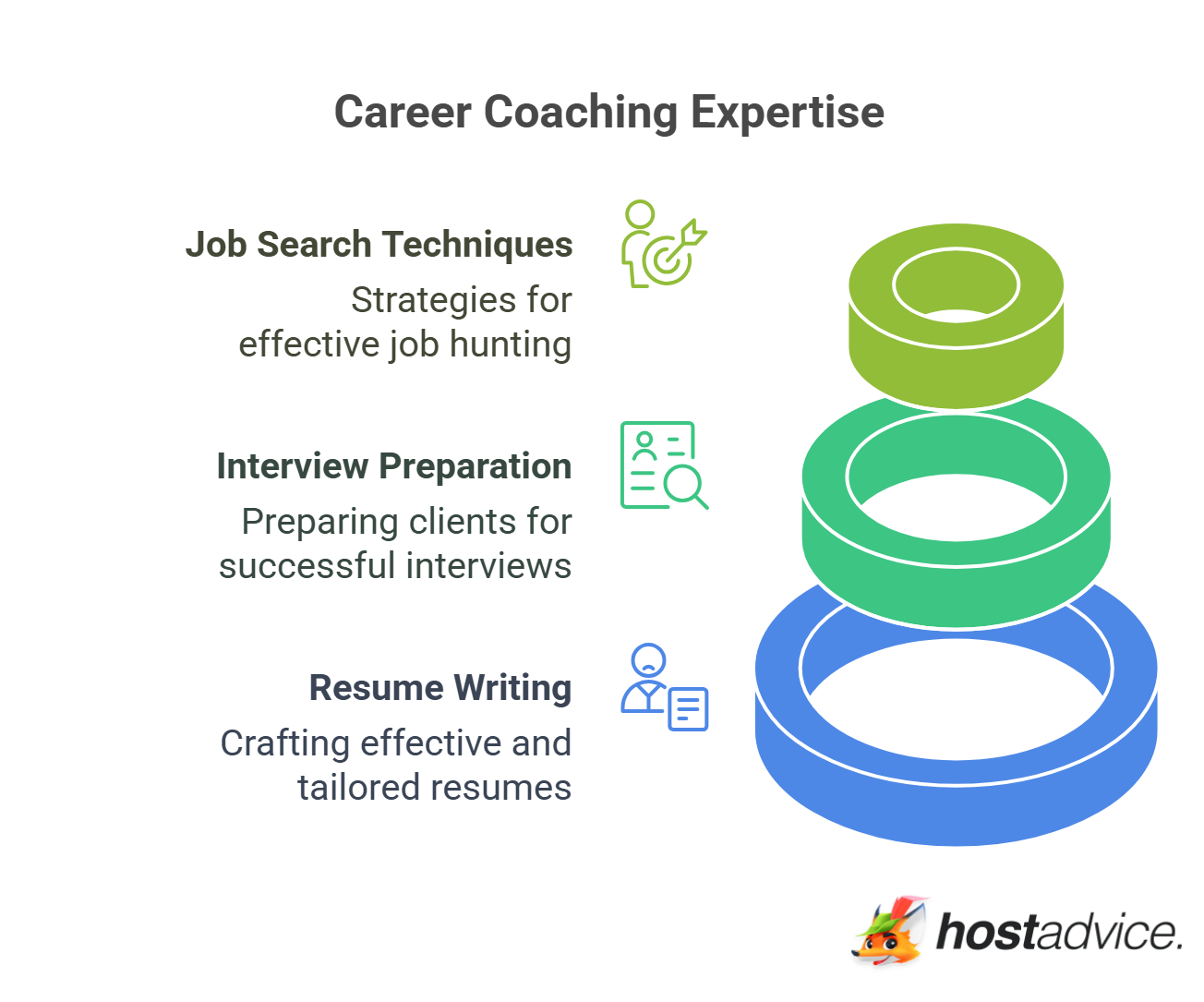 Career Coaching