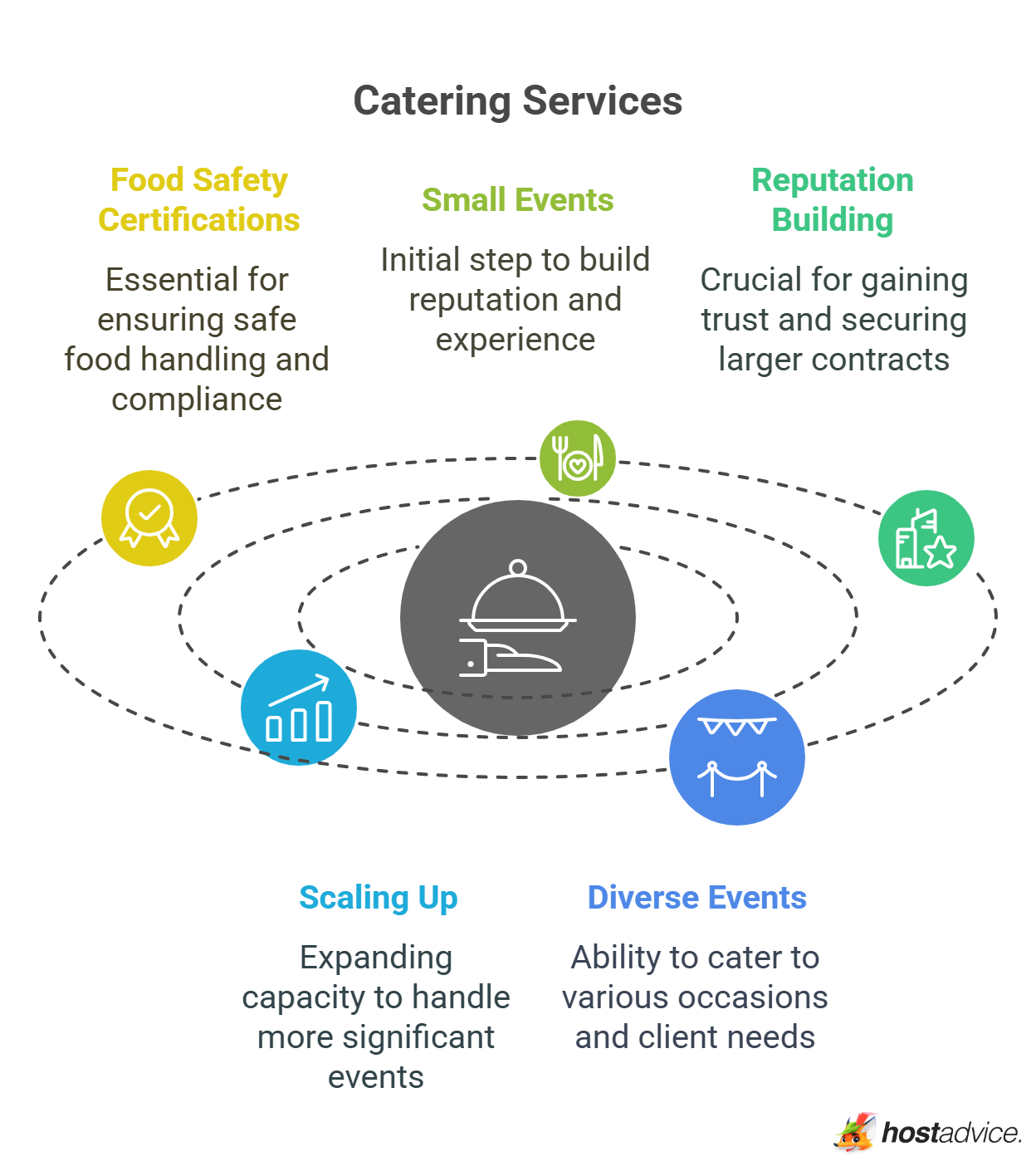 Catering Services