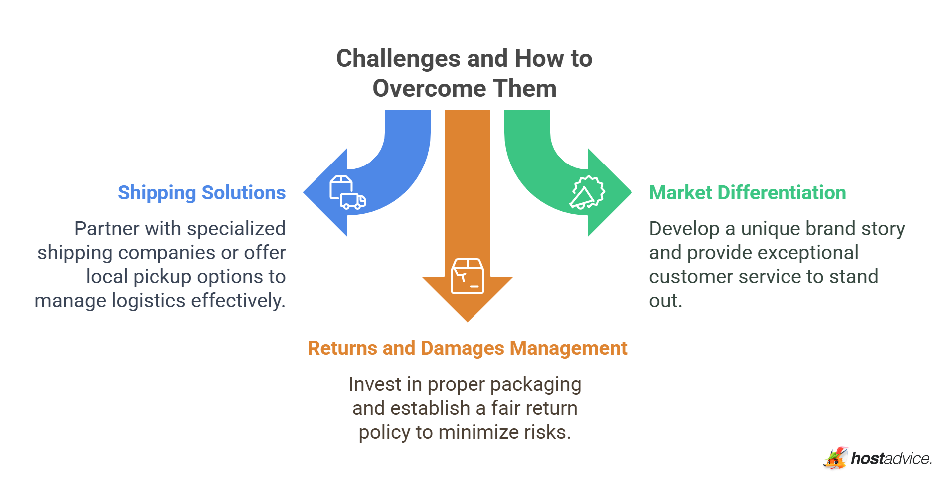 Challenges and How to Overcome Them