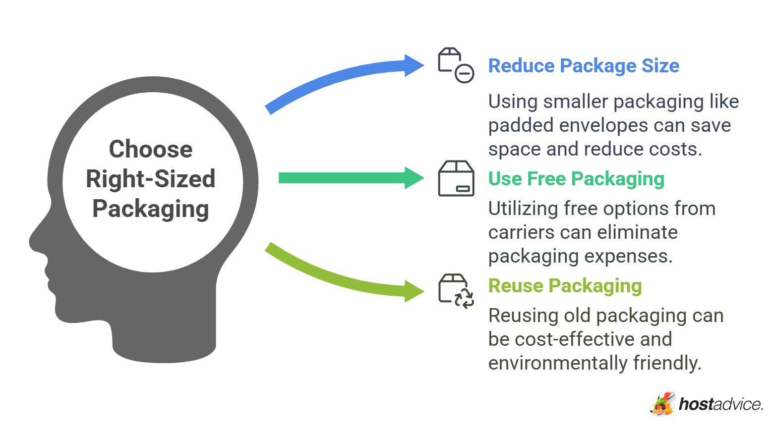 Choose Right-Sized Packaging