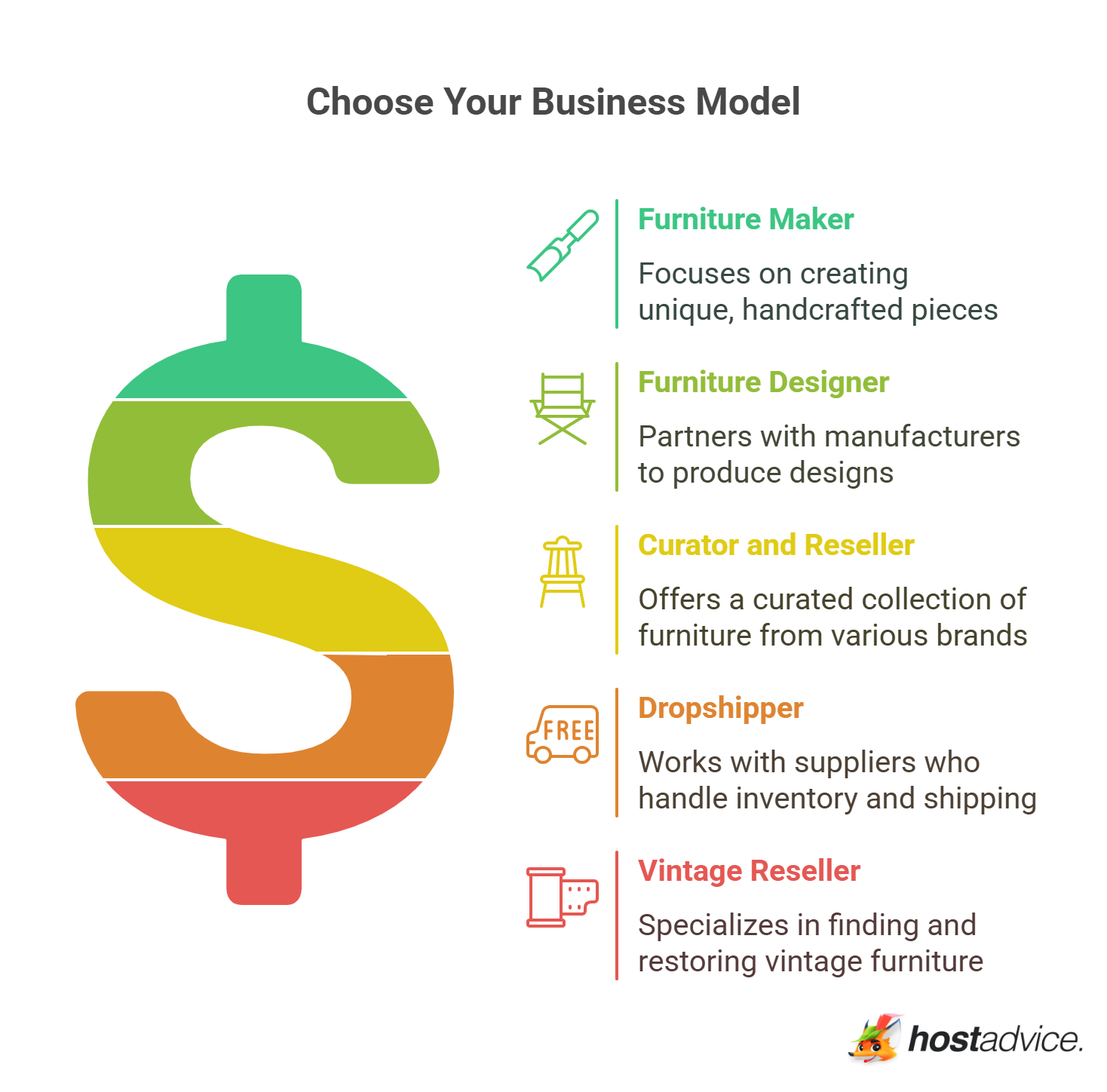 Choose Your Business Model