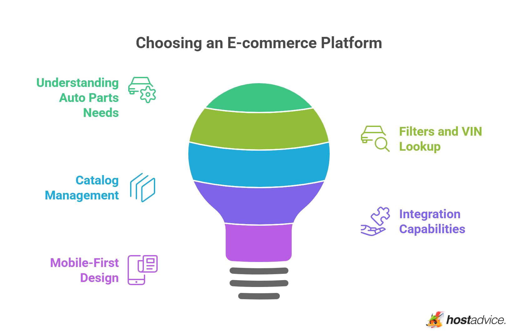 Choosing an E-commerce Platform