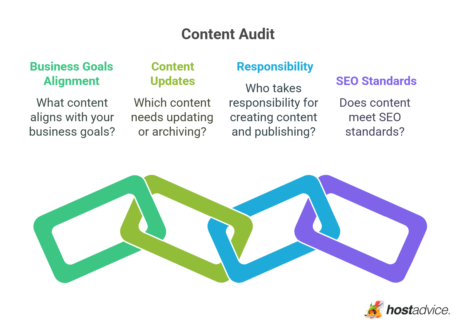 Content Audit