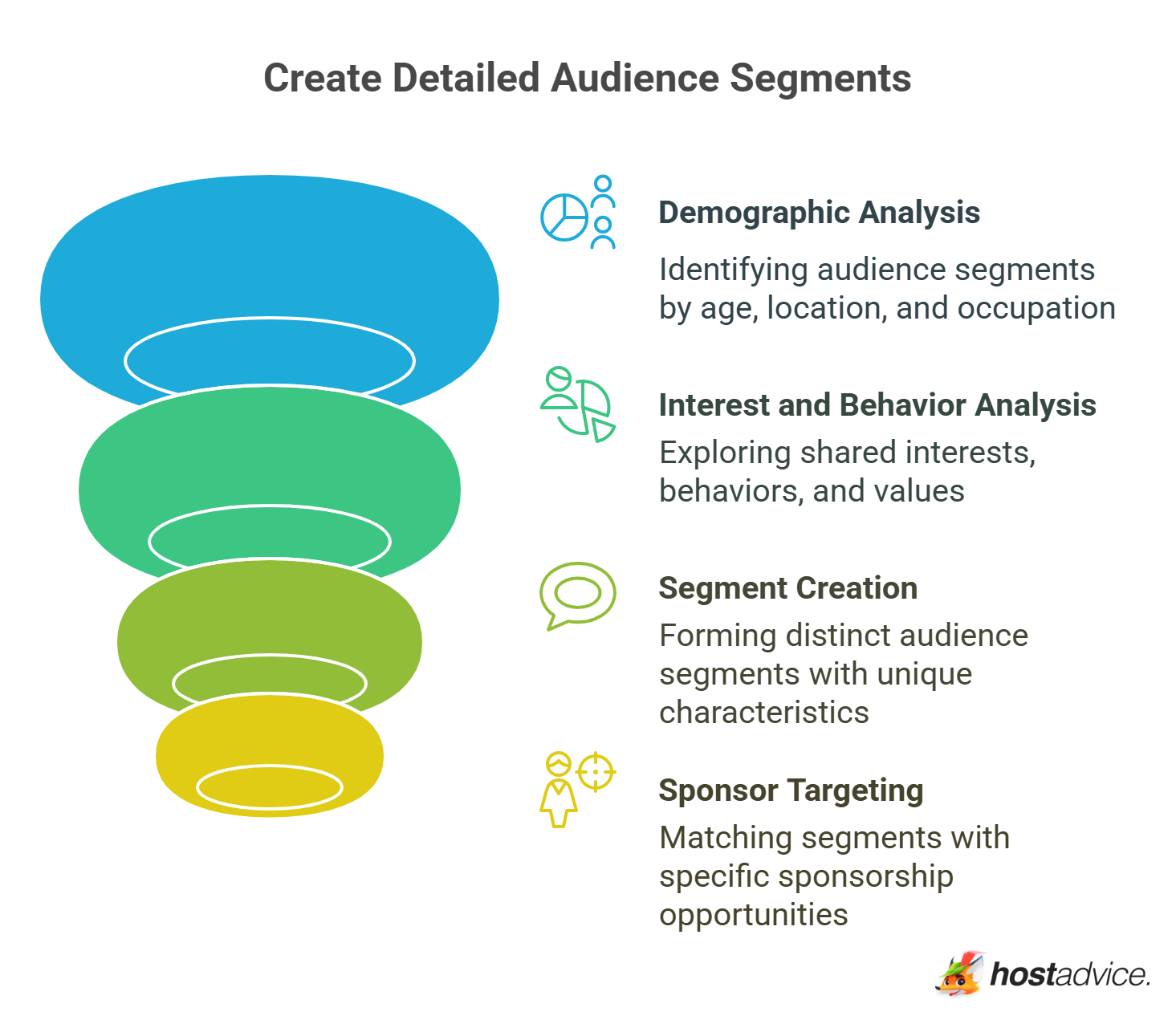 Create Detailed Audience Segments