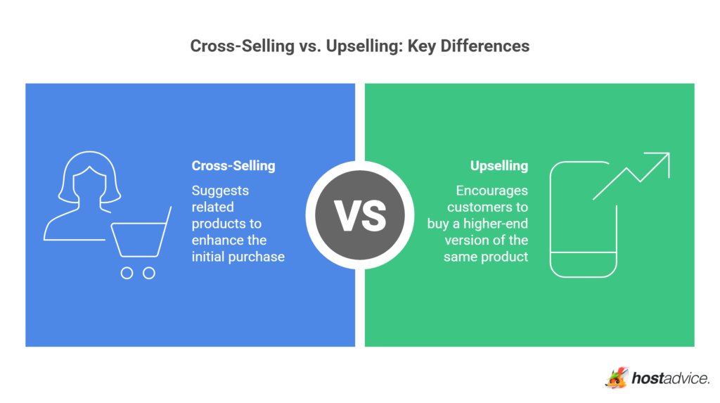 What Is Cross Selling & How It Can Boost Your Sales