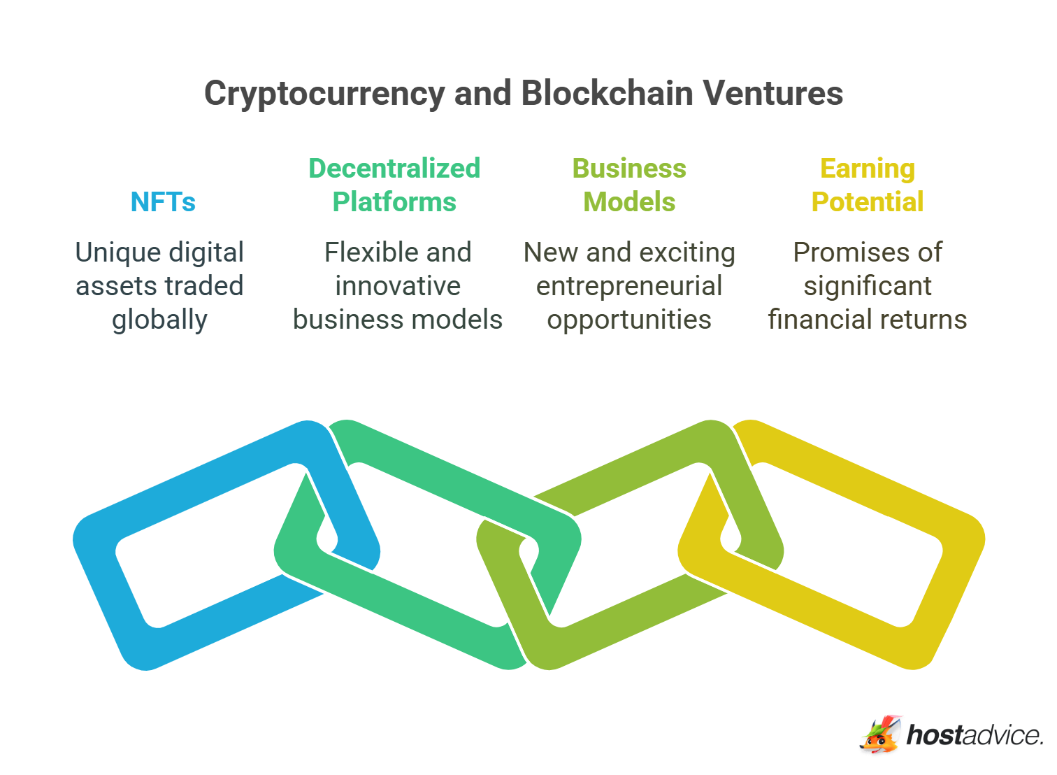 How To Make Money As An Entrepreneur: 17 Proven Ways