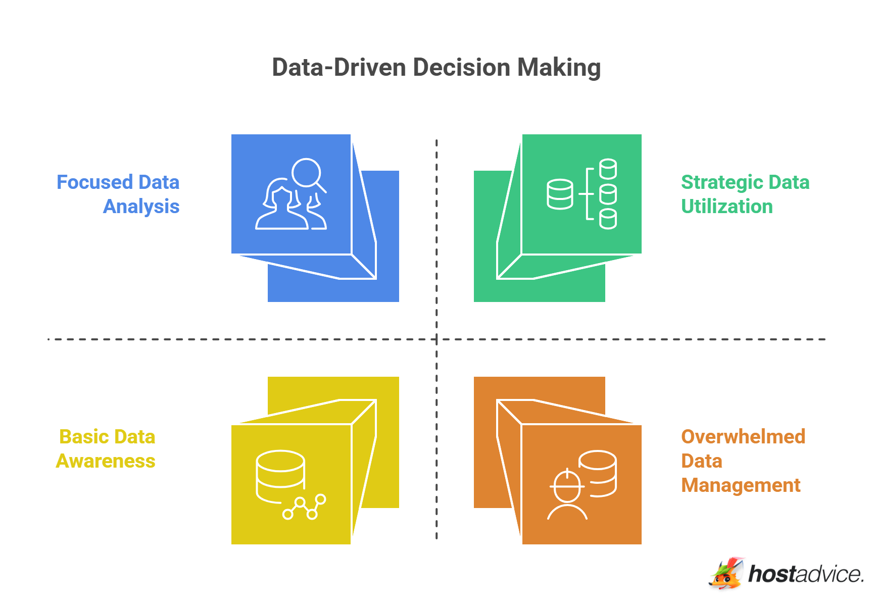 Data-Driven Decision Making